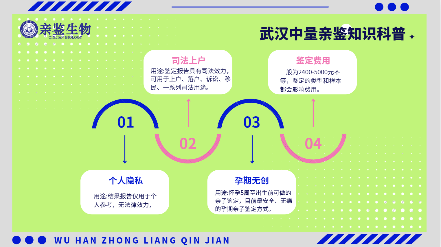 武漢12家權威個人親子鑒定中心大全推薦（附2024年匯總鑒定）